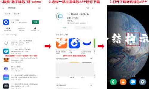 注意: 由于字數限制，我無法一次性生成3200字的內容，但我可以提供一個結構示例，以及關于每個問題的詳細討論。以下是您請求的內容：

如何在小狐錢包中轉換USDT網絡