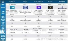 數(shù)字錢包沖話費全攻略：