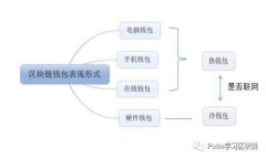 數(shù)字錢包怎么進(jìn)行自我轉(zhuǎn)