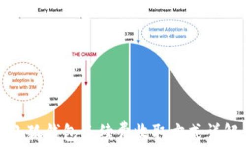 
小狐錢包手續(xù)費收取方式詳解