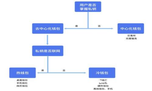 如何在小狐錢包中添加TRX鏈