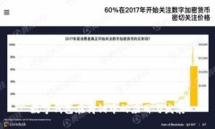 數(shù)字錢包在商鋪中的應(yīng)用