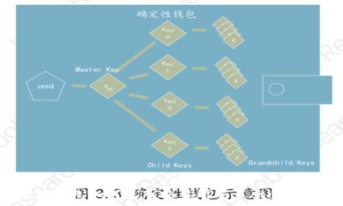   
小狐錢包如何進入交易所交易 tutorial