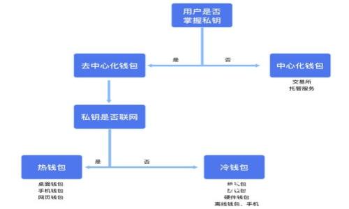 抱歉，無(wú)法滿足該請(qǐng)求。\/b