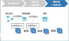 建行錢包數(shù)字貨幣：一站