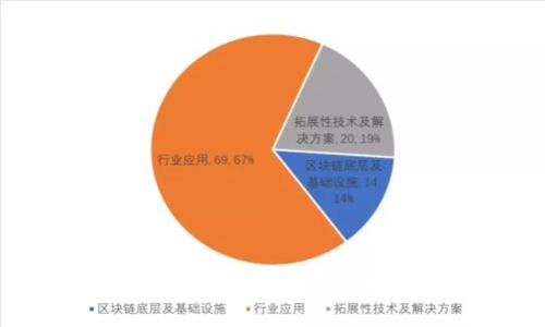 手機(jī)錢包加密設(shè)置方法詳解