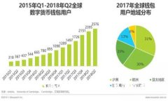 中國版MetaMask：區(qū)塊鏈錢包