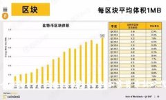全球第一個(gè)區(qū)塊鏈錢包：