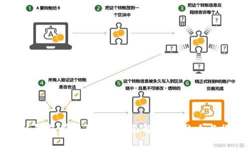 : 區(qū)塊鏈錢包授權(quán)取消：全面解析其影響與操作指南