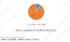 Metamask打開時遇到錯誤的解