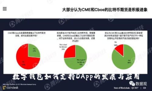 數(shù)字錢包如何支持DApp的發(fā)展與應(yīng)用