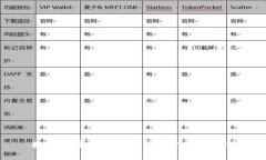 央行數(shù)字錢包在廣州的合