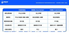:國(guó)內(nèi)使用小狐錢包是否合
