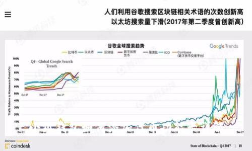 小狐錢包如何添加代幣功能卡詳解