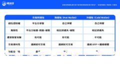 數(shù)字錢包如何購買理財產(chǎn)