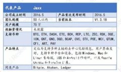  小狐錢包內(nèi)置Swap功能詳解