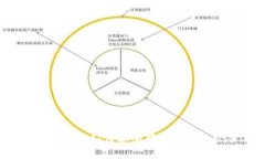 : 小狐錢包如何安全便捷地