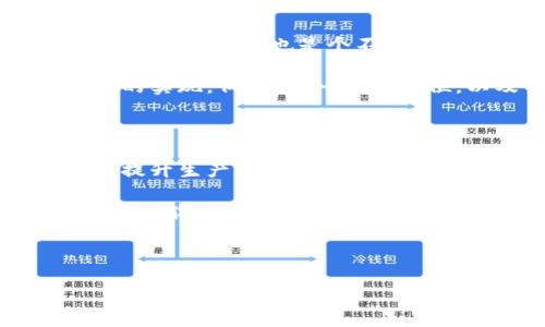 DIY紅谷狐貍零錢包制作教程/

紅谷零錢包, DIY手工, 狐貍零錢包/guanjianci

---

## DIY紅谷狐貍零錢包制作教程

在這個(gè)越來(lái)越追求個(gè)性的時(shí)代，自己動(dòng)手制作一些獨(dú)特的小物件已成為一種潮流。今天，我們將一起探索如何制作一個(gè)可愛(ài)的紅谷狐貍零錢包。這個(gè)包不僅實(shí)用，還是展示個(gè)人風(fēng)格的好方法。它的設(shè)計(jì)靈感來(lái)自狐貍，這種可愛(ài)的動(dòng)物常常被賦予了智慧和靈動(dòng)的象征。接下來(lái)，我們會(huì)詳細(xì)介紹材料準(zhǔn)備、制作步驟、相關(guān)問(wèn)題的解答，以及一些創(chuàng)意的擴(kuò)展。

### 材料準(zhǔn)備

在開(kāi)始之前，我們需要準(zhǔn)備好以下材料和工具：

1. **紅谷布料**：選擇一種有狐貍圖案的紅谷布或者你最喜歡的顏色來(lái)制作零錢包的主體。
2. **襯布**：為了讓零錢包更結(jié)實(shí)，建議選擇棉布或帆布作為內(nèi)襯。
3. **拉鏈**：選擇一個(gè)長(zhǎng)度在15-20厘米的拉鏈，顏色可以與布料相協(xié)調(diào)。
4. **縫紉線**：最好選擇與布料顏色相近的線，增加美觀度。
5. **剪刀、尺子、針、別針**等基本縫紉工具。
6. **紙板或硬紙張**：用于制作零錢包的底部支撐。
7. **裝飾材料（可選）**：如鈕扣、繡花線、絨球等，可以用來(lái)裝飾你的零錢包。

### 制作步驟

#### 步驟一：設(shè)計(jì)與裁剪

在紙上繪制你想要的狐貍零錢包設(shè)計(jì)圖。設(shè)計(jì)完成后，將圖案轉(zhuǎn)移到布料上。根據(jù)設(shè)計(jì)圖裁剪出外層布料和內(nèi)襯布料。通常外層布料要比內(nèi)襯布料多留出1-2厘米的縫合邊。

#### 步驟二：縫合外層布料

將裁剪好的外層布料對(duì)折，把底邊和側(cè)邊縫合起來(lái)，形成一個(gè)袋子。注意，縫合時(shí)要預(yù)留拉鏈的空間。

#### 步驟三：安裝拉鏈

將拉鏈的一側(cè)縫合到外層布料的頂部邊緣，確?？p合位置均勻。另一側(cè)用相同的方法縫合到內(nèi)襯布上，縫合時(shí)可以使用別針固定位置，確?？p合的整齊。

#### 步驟四：縫合內(nèi)襯

將內(nèi)襯的底邊與外層布料的底邊縫合在一起，翻轉(zhuǎn)整個(gè)錢包至正面。注意要將內(nèi)襯的邊緣處理得整齊，可以用熨斗壓平。

#### 步驟五：裝飾與完成

根據(jù)個(gè)人喜歡添加裝飾，例如狐貍的耳朵、眼睛等細(xì)節(jié)部分。如果愿意，可以給小零錢包加上手提帶或吊飾，增加其實(shí)用性和美觀性。

### 常見(jiàn)問(wèn)題解答

#### 問(wèn)題一：DIY零錢包的材料選擇有哪些講究？

在選擇DIY零錢包的材料時(shí)，最重要的是考慮其耐用性與美觀性。常用的面料包括棉布、牛仔布和帆布等，雖然它們?cè)谀湍バ院徒Y(jié)構(gòu)上有所不同。棉布柔軟且易于縫合，但相對(duì)不耐磨；牛仔布則非常耐用，但縫制難度較大；帆布則兼具耐用性與輕便性，適合做大多數(shù)包包。需要注意的是，若選擇帶有圖案的布料，應(yīng)確保色彩搭配與設(shè)計(jì)風(fēng)格一致。比如狐貍圖案布料可以特別適合可愛(ài)風(fēng)格的零錢包。

另外，襯布的選擇也不可忽視，襯布不僅能增加零錢包的厚度和形狀保持度，還能對(duì)包包內(nèi)部進(jìn)行一定的保護(hù)。由于零錢包通常接觸較多的物品，選擇容易清洗的材料能大大增加使用的便捷性和耐久性。

#### 問(wèn)題二：我沒(méi)有縫紉基礎(chǔ)，是否可以嘗試DIY零錢包？

當(dāng)然可以！雖然縫紉有所要求，但許多基礎(chǔ)的手工藝技巧是可以通過(guò)學(xué)習(xí)和實(shí)踐慢慢掌握的。建議初學(xué)者選擇一些較為簡(jiǎn)單的設(shè)計(jì)，步驟清晰的教程會(huì)對(duì)你很有幫助。比如，可以嘗試用手縫代替機(jī)器縫合，因?yàn)槭挚p允許你掌握更細(xì)節(jié)的操作，并且修復(fù)的空間也會(huì)更大。

另外，互聯(lián)網(wǎng)上有很多視頻教程可以輕松學(xué)習(xí)，跟著視頻一步步來(lái)，能讓你更快地入門。此外，許多材料商店也會(huì)提供相關(guān)的DIY工作坊，參加這樣的活動(dòng)不僅能學(xué)到技巧，還能結(jié)識(shí)到志同道合的朋友。

#### 問(wèn)題三：如何打造一個(gè)獨(dú)特的設(shè)計(jì)風(fēng)格？

在DIY零錢包時(shí)，設(shè)計(jì)的獨(dú)特性主要來(lái)自于個(gè)人的創(chuàng)意和選擇的材料組合。首先，可以考慮在顏色上大膽嘗試，例如使用亮眼的色彩和對(duì)比強(qiáng)烈的圖案。其次，選擇可以更好地表達(dá)你個(gè)性的裝飾材料也是個(gè)不錯(cuò)的選擇。比如，通過(guò)繡花或貼布工藝增加更多個(gè)性化元素。

此外，可以考慮使用一些圖案靈感，如對(duì)狐貍形象的變形、夸張化或抽象化設(shè)計(jì)的沖擊感，這不僅使零錢包更具藝術(shù)感，還能展示出你的創(chuàng)意構(gòu)思。為了增加實(shí)用性，可以加入一些功能性的實(shí)現(xiàn)，例如多個(gè)隔層、卡位，以及可拆卸的配件等，提升零錢包的用途和趣味性。

#### 問(wèn)題四：如果想要批量制作零錢包，應(yīng)該注意哪些方面？

一旦你掌握了DIY零錢包的基本技能，或許會(huì)考慮到批量制作的問(wèn)題。在這個(gè)階段，你需要關(guān)注生產(chǎn)流程的規(guī)范和效率。首先，準(zhǔn)備充足的材料，并在設(shè)計(jì)上盡量簡(jiǎn)化，避免復(fù)雜的步驟，以提升生產(chǎn)效率。

在操作時(shí)，合理安排每個(gè)步驟，如裁剪、縫制、裝飾等，可以采用流水線作業(yè)的形式，符合工序安排，則大大提升制作的流暢性。最后，注意集體購(gòu)買材料的性價(jià)比，選擇合適的供應(yīng)商、批量采購(gòu)能節(jié)省成本，從而提升制作的商業(yè)潛力。

---

通過(guò)以上的詳細(xì)講解，希望能激發(fā)你對(duì)DIY狐貍零錢包的興趣，也希望這些內(nèi)容能夠?yàn)槟愕氖止?chuàng)作提供幫助與靈感。動(dòng)手制作，不僅能收獲成品，更能在過(guò)程中感受到創(chuàng)造的樂(lè)趣！