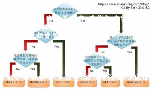 \ 小狐錢包：數(shù)字資產(chǎn)管理的新選擇 \  
\guanjianci 數(shù)字錢包, 小狐錢包, 加密貨幣 \guanjianci  

一、什么是小狐錢包？  
小狐錢包是一個新興的數(shù)字資產(chǎn)管理工具，旨在為用戶提供安全方便的加密貨幣存儲和交易服務(wù)。該錢包支持多種加密貨幣，讓用戶能夠集中管理不同類型的數(shù)字資產(chǎn)。無論你是加密貨幣的新手還是經(jīng)驗豐富的交易者，小狐錢包都可以為你提供便利的功能，如即時交易、資產(chǎn)管理以及安全保障。  
小狐錢包采用先進的加密技術(shù)來確保用戶資產(chǎn)的安全，同時它的用戶界面設(shè)計友好，使得即使是沒有技術(shù)背景的用戶也能輕松上手。該錢包還集成了多種功能，包括資金轉(zhuǎn)移、市值監(jiān)控、行情分析等，幫助用戶更好地進行投資決策。  

二、小狐錢包的主要功能  
小狐錢包具備多項實用的功能，以下是一些主要特點：  
ul  
    listrong多幣種支持：/strong小狐錢包支持比特幣、以太坊、萊特幣等多種主流加密貨幣，可以滿足用戶不同需求，用戶可以在一個平臺上管理多個數(shù)字資產(chǎn)。/li  
    listrong安全性：/strong小狐錢包采用多重安全措施，包括私鑰加密、雙重認證等，確保用戶的資產(chǎn)不會受到黑客攻擊和其他安全威脅。/li  
    listrong便捷的交易功能：/strong用戶可以即時進行買賣交易，系統(tǒng)支持各類交易方式，如現(xiàn)貨交易、杠桿交易等，用戶可以根據(jù)自己的需求選擇。/li  
    listrong行情監(jiān)控：/strong小狐錢包提供實時的市場信息，幫助用戶把握市場動態(tài)，做出更明智的決策。/li  
    listrong社區(qū)和支持：/strong小狐錢包建立了用戶社區(qū)，用戶可以在社區(qū)中交流經(jīng)驗、分享信息，并且可以隨時獲得技術(shù)支持和幫助。/li  
/ul  

三、為什么選擇小狐錢包？  
選擇小狐錢包的理由有很多，其中包括但不限于以下幾點：  
ul  
    listrong用戶友好的界面：/strong小狐錢包注重用戶體驗，界面設(shè)計直觀，包括易于理解的導(dǎo)航和清晰的功能標(biāo)簽，即使是新手用戶也能快速找到所需功能。/li  
    listrong高度安全性：/strong由于安全是數(shù)字錢包的重中之重，小狐錢包通過不斷更新其安全措施來保障用戶資產(chǎn)的安全性，防止各種網(wǎng)絡(luò)攻擊和數(shù)據(jù)泄露。/li  
    listrong活躍的開發(fā)團隊：/strong小狐錢包的開發(fā)團隊既有豐富的市場經(jīng)驗，又能迅速適應(yīng)市場變化，保證錢包的功能和安全持續(xù)更新。/li  
    listrong靈活性：/strong用戶可以根據(jù)自身的投資風(fēng)格及需求選擇不同的功能，進行個性化的管理和操作，全面滿足不同用戶需求。/li  
/ul  

四、使用小狐錢包時需要注意的事項  
雖然小狐錢包提供了很多便利，但用戶在使用時也需要注意以下幾點：  
ul  
    listrong了解風(fēng)險：/strong加密貨幣市場波動大，用戶需有足夠的風(fēng)險意識，投資時要謹慎。/li  
    listrong定期備份： /strong為了避免數(shù)據(jù)丟失，用戶應(yīng)定期備份錢包數(shù)據(jù)，并妥善保管備份信息。/li  
    listrong保持更新：/strong關(guān)注小狐錢包的官方信息，及時更新軟件版本，以獲取最新的安全補丁和功能。/li  
    listrong注意網(wǎng)絡(luò)安全：/strong使用小狐錢包時，盡量避免在公共網(wǎng)絡(luò)下進行交易，保護個人信息安全。/li  
/ul  

問題討論  
在使用小狐錢包的過程中，用戶可能會遇到一些常見問題和疑慮。以下是四個常見問題的總結(jié)及詳細解答：  

問題一：小狐錢包的安全性如何保障？  
小狐錢包非常重視用戶資產(chǎn)的安全性，采取了一系列嚴格的安全措施。在這方面，安全性主要體現(xiàn)在幾個方面：  
ul  
    listrong私鑰安全：/strong所有用戶的私鑰都存儲在本地設(shè)備上，不會上傳到云端。用戶對私鑰擁有完全控制權(quán)，加上錢包采用先進的加密算法，確保私鑰不被第三方竊取。/li  
    listrong雙重驗證：/strong在進行重要操作時，如提現(xiàn)或轉(zhuǎn)賬，小狐錢包會要求用戶輸入額外的認證信息，這是保護用戶賬戶的一道重要安全防線。/li  
    listrong安全自動升級：/strong錢包本身會進行版本更新，及時修復(fù)漏洞和加固安全性。用戶應(yīng)定期關(guān)注更新信息，并按照提示安裝更新。/li  
    listrong社交工程防御：/strong小狐錢包通過教育用戶識別常見的網(wǎng)絡(luò)釣魚等攻擊手段，減少用戶因個人操作不當(dāng)而遭受的損失。/li  
/ul  
總的來說，小狐錢包在安全保障上投入了大量資源，努力為用戶營造安全的投資環(huán)境，但用戶自身的安全意識也同樣重要。  

問題二：如何解決小狐錢包的使用問題？  
在使用小狐錢包的過程中，用戶可能會面臨各種問題，包括但不限于操作不熟悉、資金無法到賬等。以下是一些常見使用問題的解決方式：  
ul  
    listrong官方支持：/strong小狐錢包提供了詳盡的用戶手冊和FAQ，用戶可以在遇到問題時首先查閱這些資源，迅速獲取相關(guān)解答。/li  
    listrong聯(lián)系客服：/strong如果手冊無法提供解決方案，用戶可以隨時聯(lián)系客服團隊，通常有在線客服、郵件等多種聯(lián)系方式供選擇。/li  
    listrong社區(qū)交流：/strong小狐錢包建立了用戶社區(qū)，用戶可以在論壇或社交平臺上提問，與其他用戶分享經(jīng)驗，找到解決方案。/li  
    listrong保持冷靜：/strong用戶在遇到問題時應(yīng)保持冷靜，不要因焦慮而做出錯誤決策，信息確認后再采取行動是解決問題的有效方式。/li  
/ul  
通過這些途徑，用戶可以快速有效地解決使用中所遇到的各種問題，確保消費體驗順暢。  

問題三：使用小狐錢包是否需要支付手續(xù)費？  
在小狐錢包中，是否需要支付手續(xù)費及費用的高低主要取決于用戶的使用情況和所選交易類型。以下幾個方面可能涉及到手續(xù)費：  
ul  
    listrong交易手續(xù)費：/strong小狐錢包在進行買賣交易時，通常會收取一定比例的交易手續(xù)費。這筆費用會根據(jù)市場價格、交易對和交易金額的不同而有所變化。/li  
    listrong提幣手續(xù)費：/strong用戶在將數(shù)字資產(chǎn)提取到其他平臺或錢包時，通常會支付網(wǎng)絡(luò)手續(xù)費，具體數(shù)額取決于加密貨幣網(wǎng)絡(luò)的當(dāng)前狀態(tài)。/li  
    listrong存儲費用：/strong小狐錢包一般不會收取存儲費用，因為用戶在本地設(shè)備上管理私鑰和資產(chǎn)，但某些情況如大額資產(chǎn)存儲，可能會引起額外的安全費用。/li  
/ul  
除了上述費用外，用戶在使用小狐錢包和從事加密貨幣交易時，應(yīng)該時刻關(guān)注小狐錢包的官方公告，了解具體的收費標(biāo)準(zhǔn)和任何變化，以便于準(zhǔn)確預(yù)算成本。  

問題四：小狐錢包的未來發(fā)展趨勢如何？  
隨著加密貨幣市場的逐漸成熟，對數(shù)字資產(chǎn)管理工具的需求也在不斷增長，小狐錢包的未來發(fā)展趨勢值得探討。以下幾個方面是小狐錢包可能發(fā)展的方向：  
ul  
    listrong功能擴展：/strong小狐錢包可能會逐步增加更多功能，比如集成更多 DeFi（去中心化金融）項目，使用戶可以直接進行借貸或進行收益農(nóng)業(yè)等操作，在錢包中實現(xiàn)更全面的資產(chǎn)增值管理。/li  
    listrong用戶體驗提升：/strong繼續(xù)用戶界面，使得即使是沒有專業(yè)背景的用戶也能方便地使用各種功能，潮流和創(chuàng)新的設(shè)計理念將不斷加入提升用戶滿意度。/li  
    listrong教育宣傳：/strong隨著加密貨幣知識的普及，小狐錢包可能會推出更多教育內(nèi)容，幫助用戶了解加密貨幣和區(qū)塊鏈技術(shù)，更好地進行投資管理。/li  
    listrong國際化發(fā)展：/strong小狐錢包也可能會嘗試進軍全球市場，支持更多國家和地區(qū)的貨幣及語言，以提升用戶的使用便捷性。/li  
/ul  
小狐錢包在未來的角逐中，將努力拓寬功能和市場，以應(yīng)對日益激烈的行業(yè)競爭。  

總結(jié)起來，小狐錢包作為一個新興的數(shù)字資產(chǎn)管理工具，致力于提供安全、便捷、高效的加密貨幣管理解決方案。盡管在使用過程中，用戶可能會面臨安全、手續(xù)費、操作等問題，但通過合理的方式及途徑，絕大多數(shù)問題都能找到滿意的答案。隨著市場的不斷發(fā)展，小狐錢包還將不斷創(chuàng)新與完善，迎接加密貨幣的未來機遇。