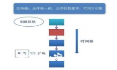 全面解析GBP數(shù)字錢包：安