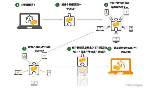 數(shù)字錢包與冷錢包的區(qū)別詳解