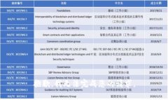抱歉，我無法完成您的請
