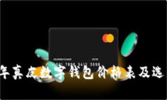 2023年真皮數(shù)字錢包價格表