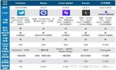 小狐錢包合約地址修改解