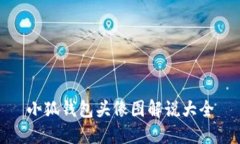 小狐錢包頭像圖解說大全
