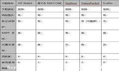   Gopay數(shù)字錢包：實(shí)現(xiàn)便捷