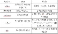 數(shù)字錢包單日轉(zhuǎn)賬限額詳