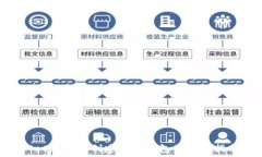   Metamask創(chuàng)建多個錢包的終