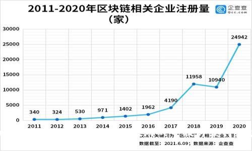 小狐增加錢包數(shù)量的游戲：如何在游戲中提升獲得財(cái)富的技巧