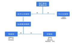 數(shù)字錢包公司Strike：重塑