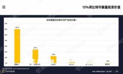 數(shù)字錢包操作技巧視頻教
