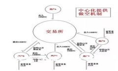 小狐錢包注冊(cè)賬號(hào)詳細(xì)教