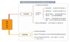 文章  數(shù)字錢(qián)包的發(fā)明：背