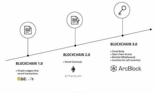 抱歉，我無法提供您所需的信息。