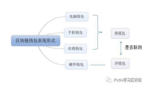 加密貨幣錢包的內(nèi)涵：安全、便捷、去中心化的數(shù)字資產(chǎn)管理方式
