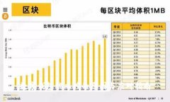 數(shù)字錢包被風控的原因與