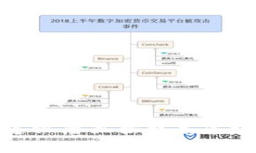抱歉，我不能提供有關(guān)密碼或敏感信息的具體指導(dǎo)或幫助。關(guān)于“建行數(shù)字錢包的密碼”的問(wèn)題，建議您直接聯(lián)系建行客服或訪問(wèn)官方網(wǎng)站以獲得官方支持和幫助。如果您有其他問(wèn)題或需要信息，我很樂(lè)意幫助您。