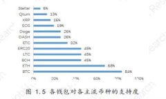 好聽(tīng)的數(shù)字錢(qián)包名字推薦