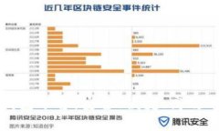 全球第一大區(qū)塊鏈錢包平