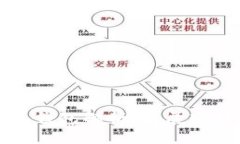 國(guó)內(nèi)數(shù)字藏品錢包解析：