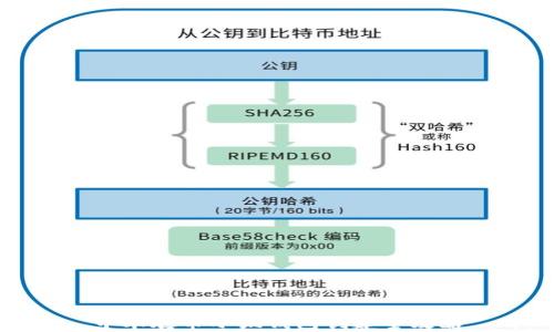 
中本聰幣小狐錢包創(chuàng)建全攻略