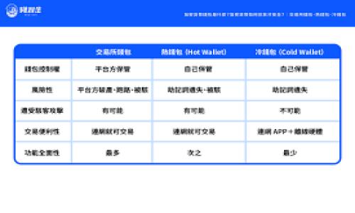 
中本聰幣小狐錢包創(chuàng)建全攻略