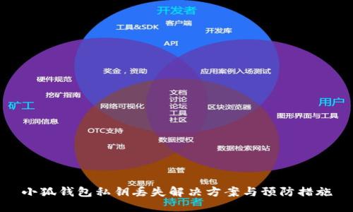 小狐錢包私鑰丟失解決方案與預(yù)防措施