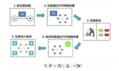 解決MetaMask插件無法下載的