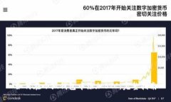 如何在小狐錢包中添加B