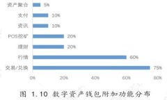 數(shù)字貨幣申請錢包的全面